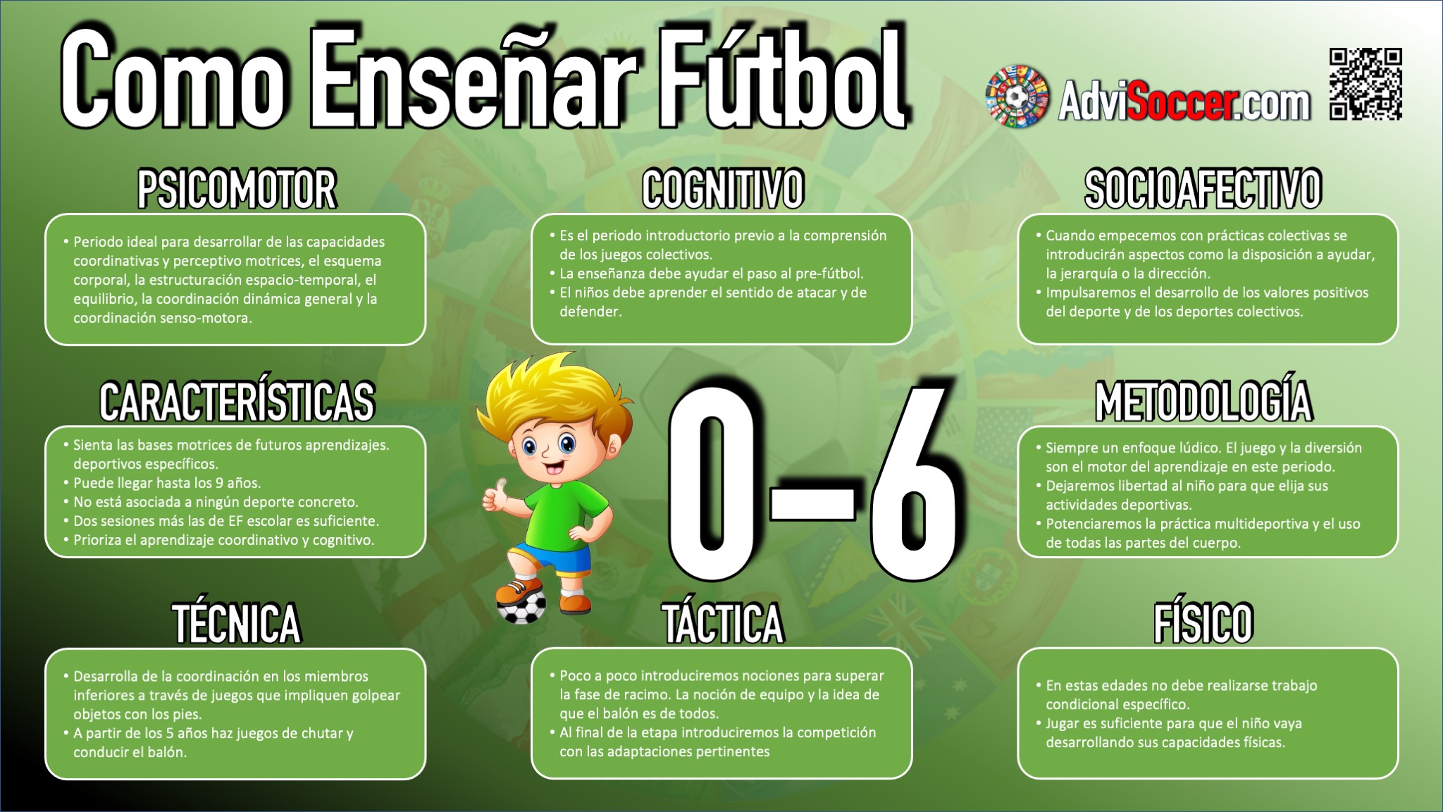 cómo enseñar fútbol de 0 a 6 años