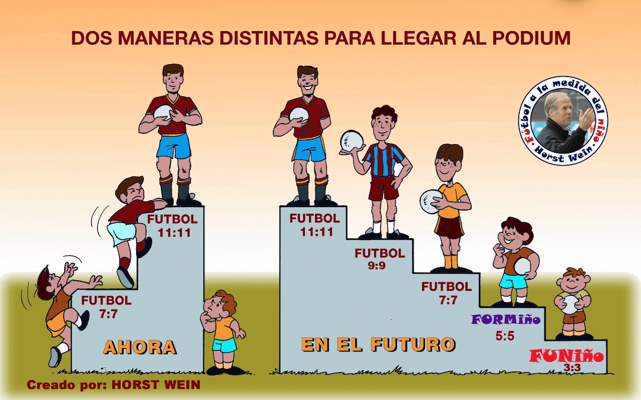 Funiño, Fútbol a la Medida del Niño de Horst Wein - AdviSoccer